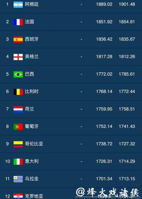 世界杯下注平台排行榜，挑选优质选项