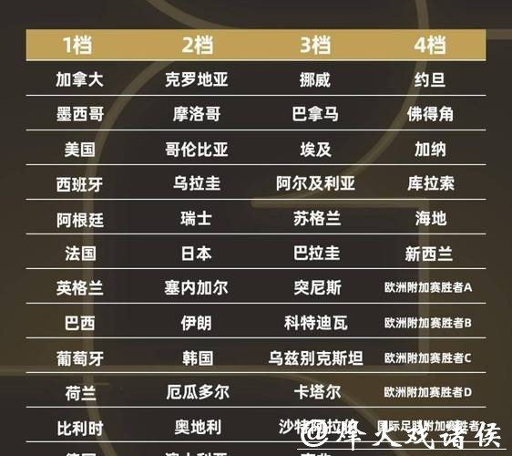 深度剖析2026世界杯外围赛球队实力