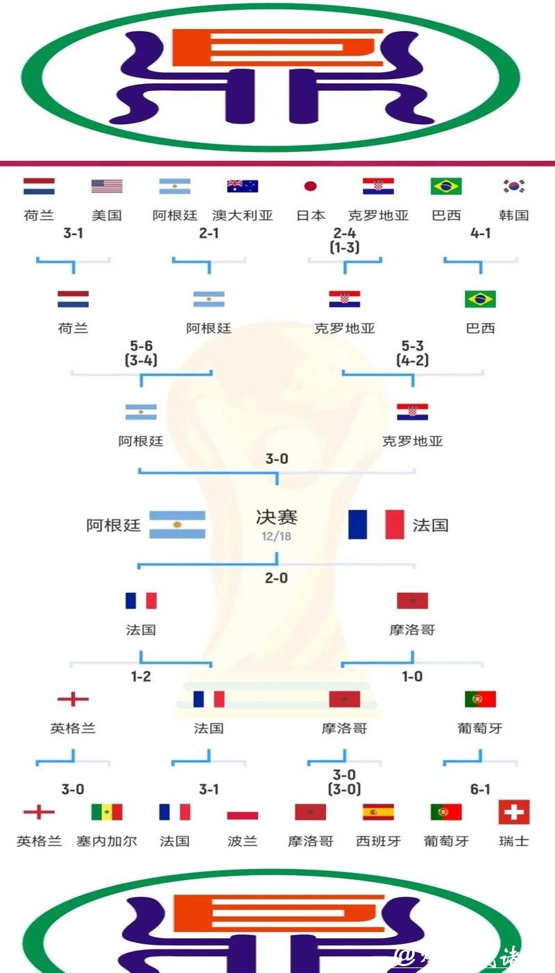 世界杯外围赛四大洲球队整体实力对比 世界杯外围赛四大洲球队整体实力对比