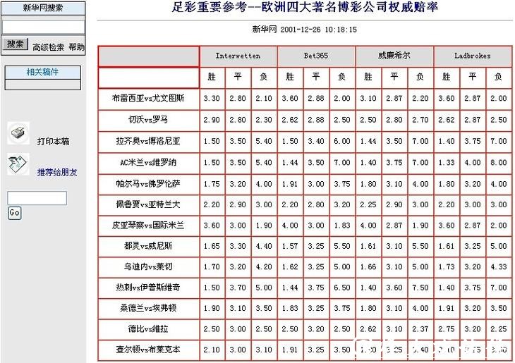 世界杯竞猜网站的赔率分析与对比 世界杯竞猜网站的赔率分析与对比